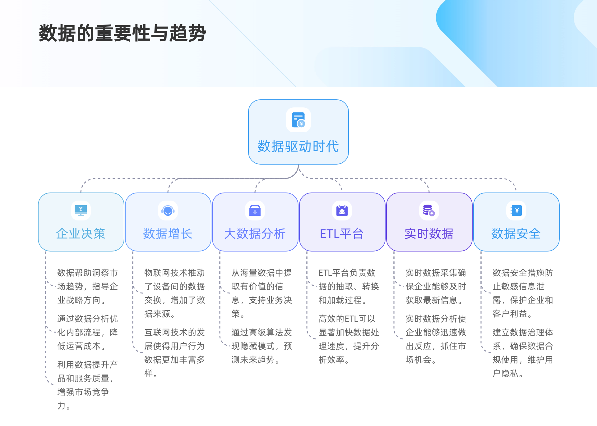 数据采集ETL平台