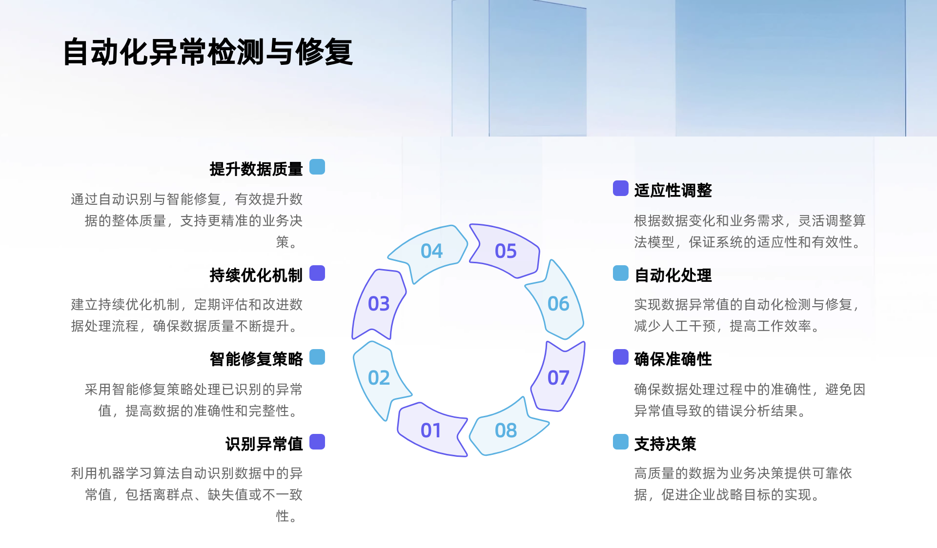 数据AI清洗中间件