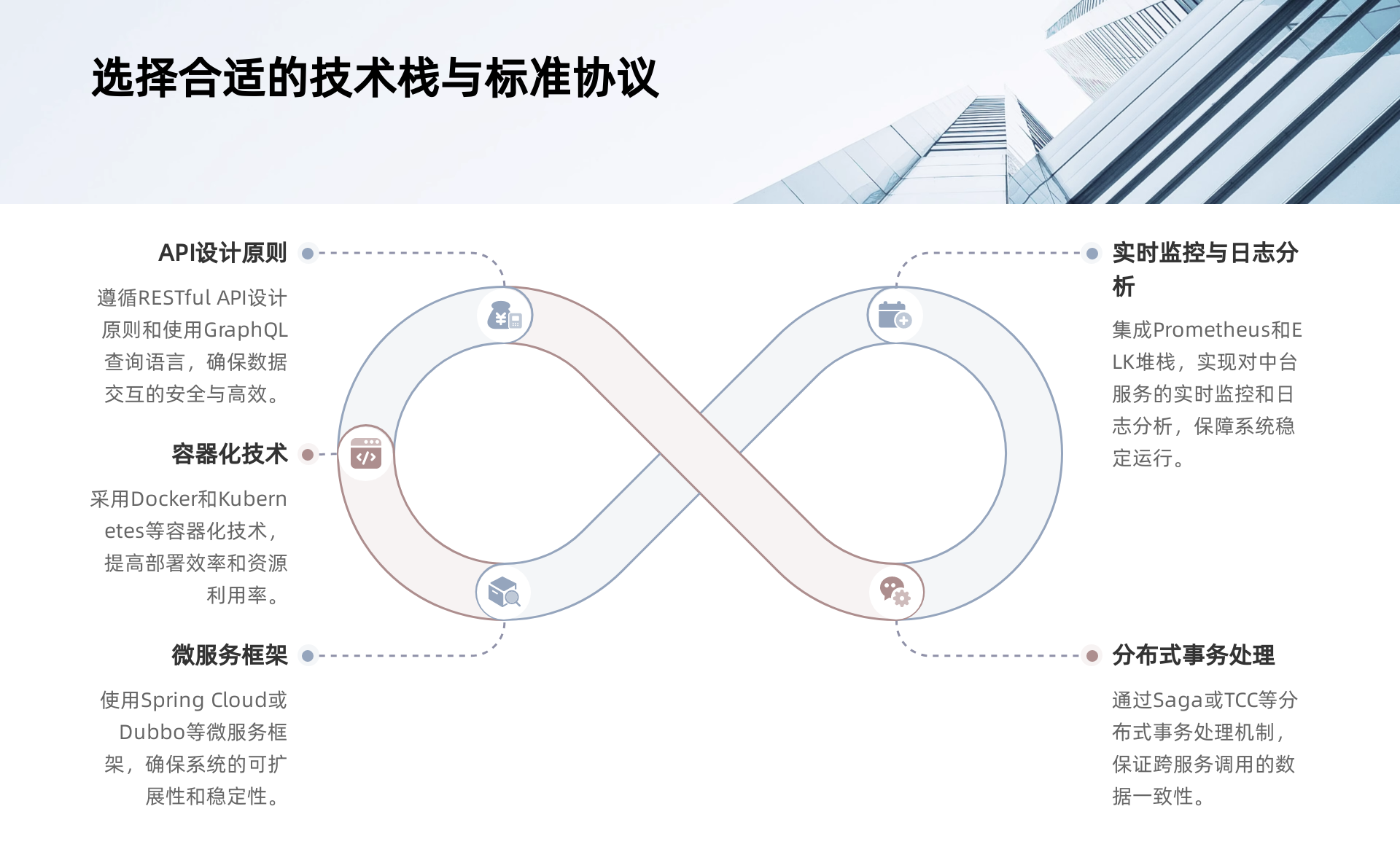 API统一接口中台