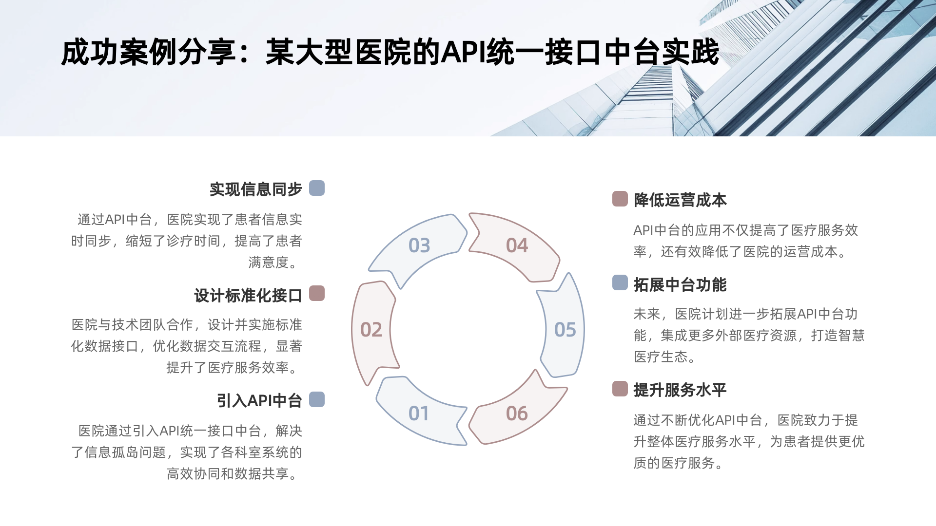 API统一接口中台