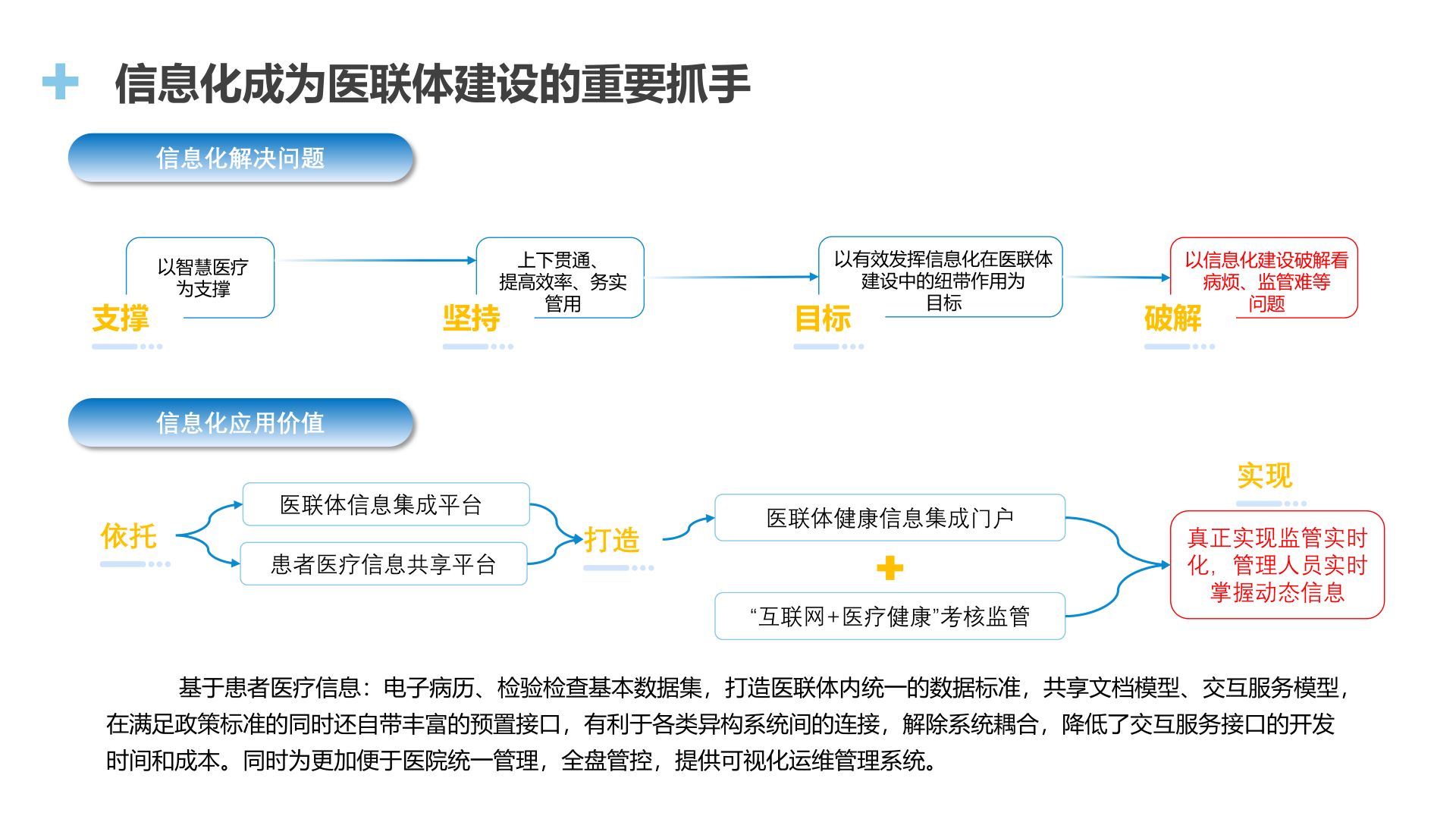 API统一接口中台