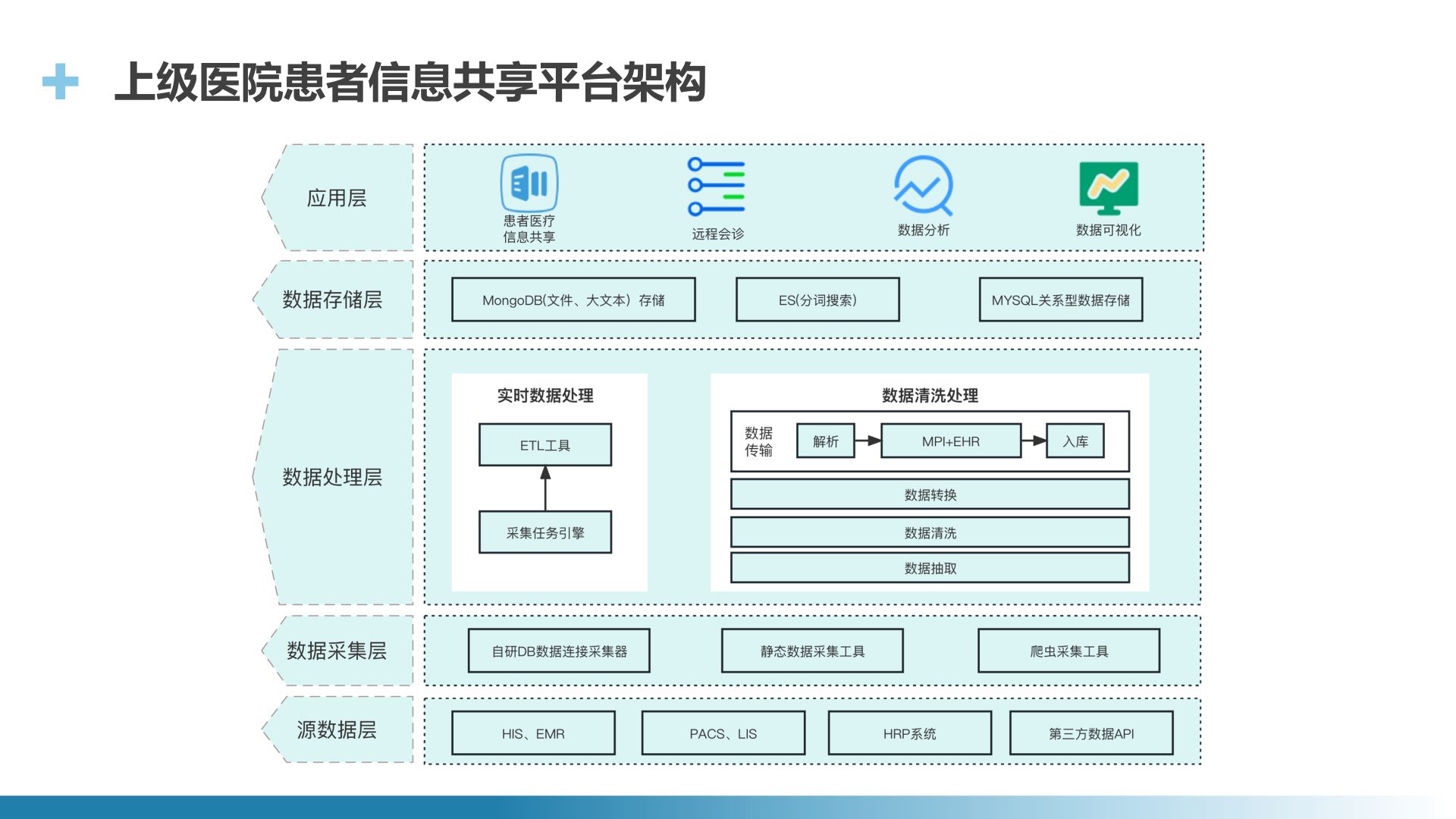 API统一接口中台