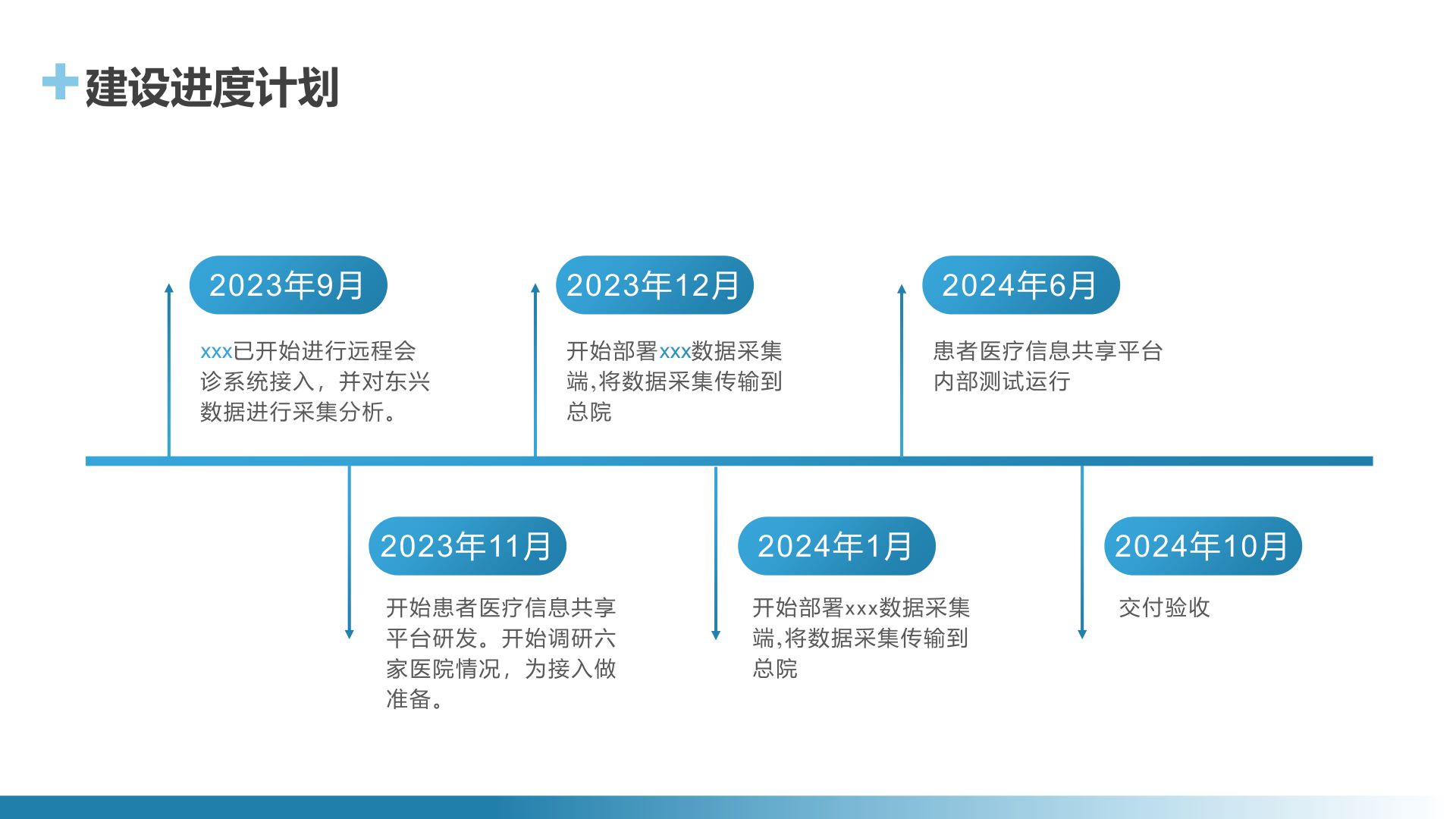 API统一接口中台