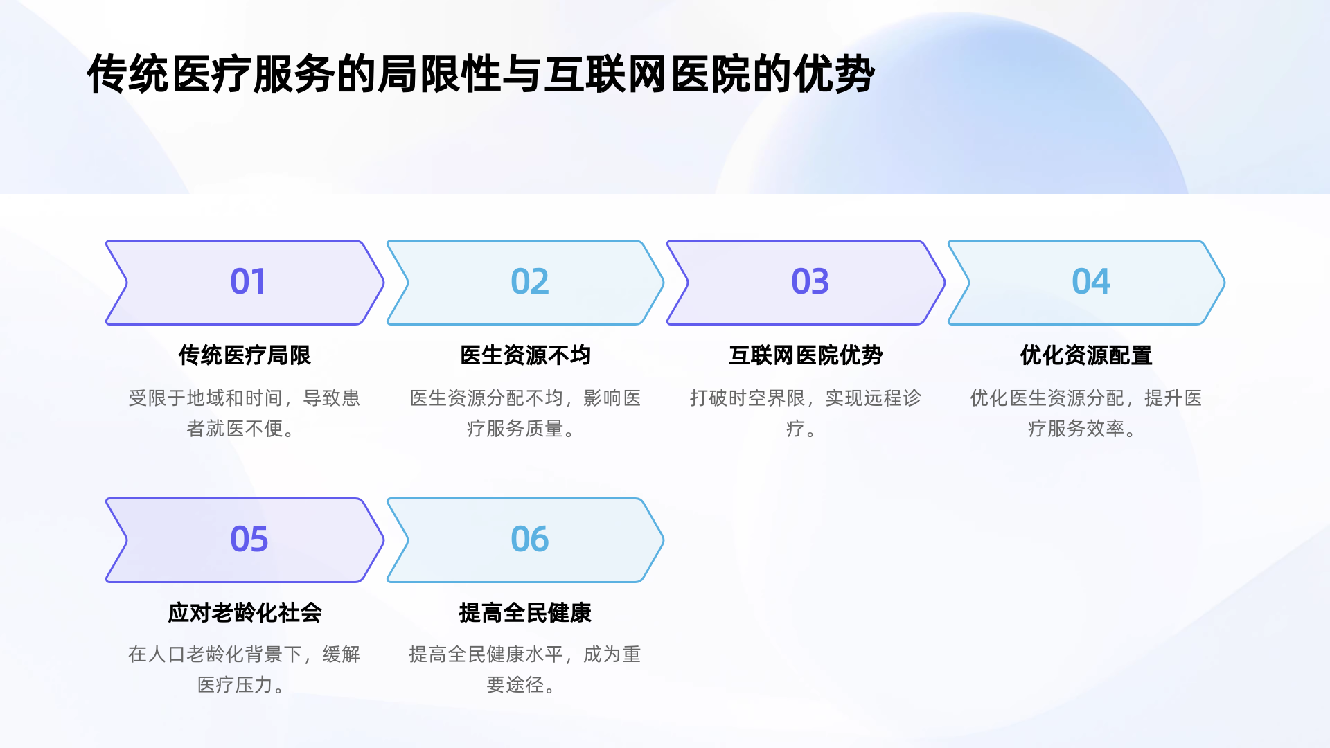 互联网医院解决方案