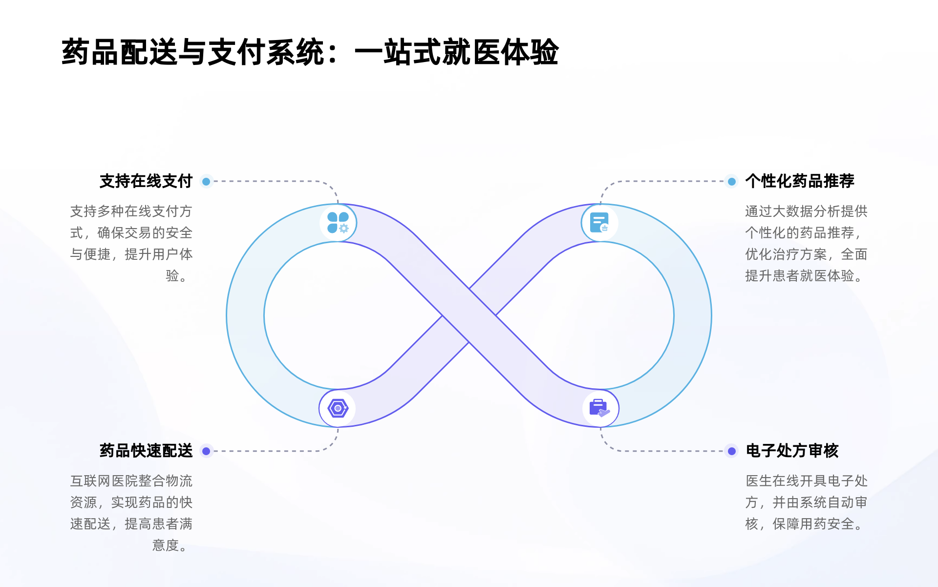 互联网医院解决方案