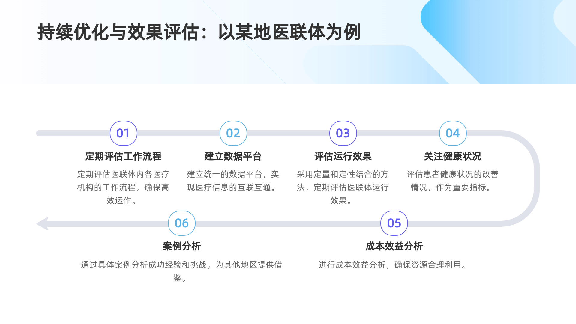 医联体互联互通解决方案