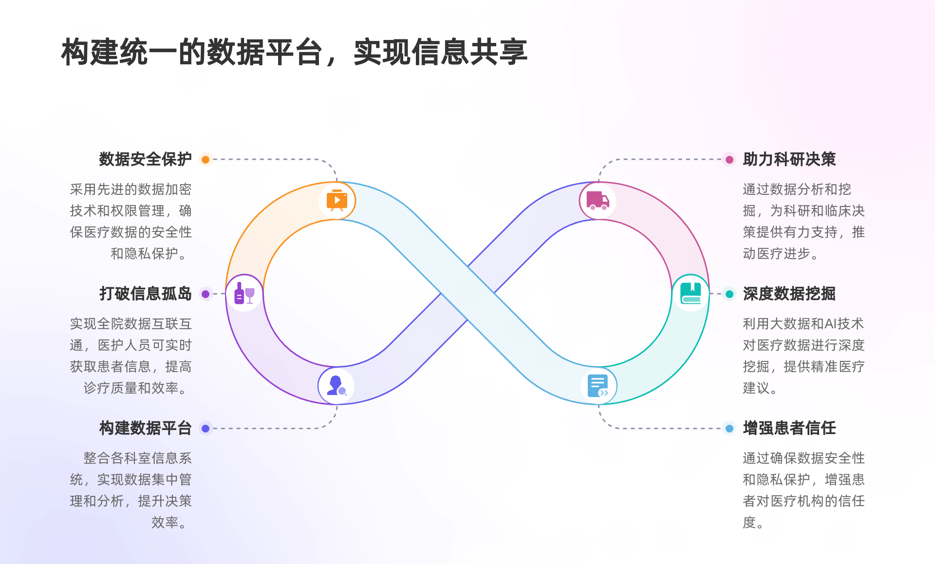 智慧医院信息化升级解决方案