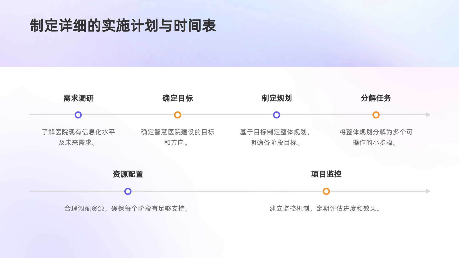 智慧医院信息化升级解决方案