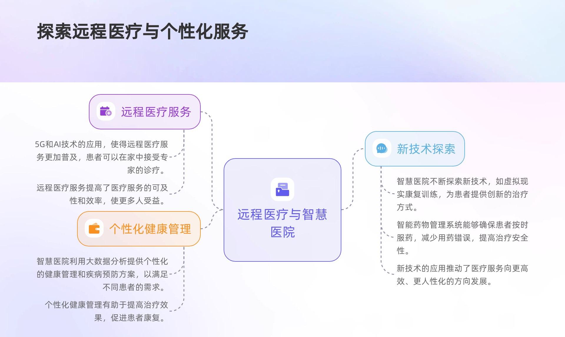 智慧医院信息化升级解决方案