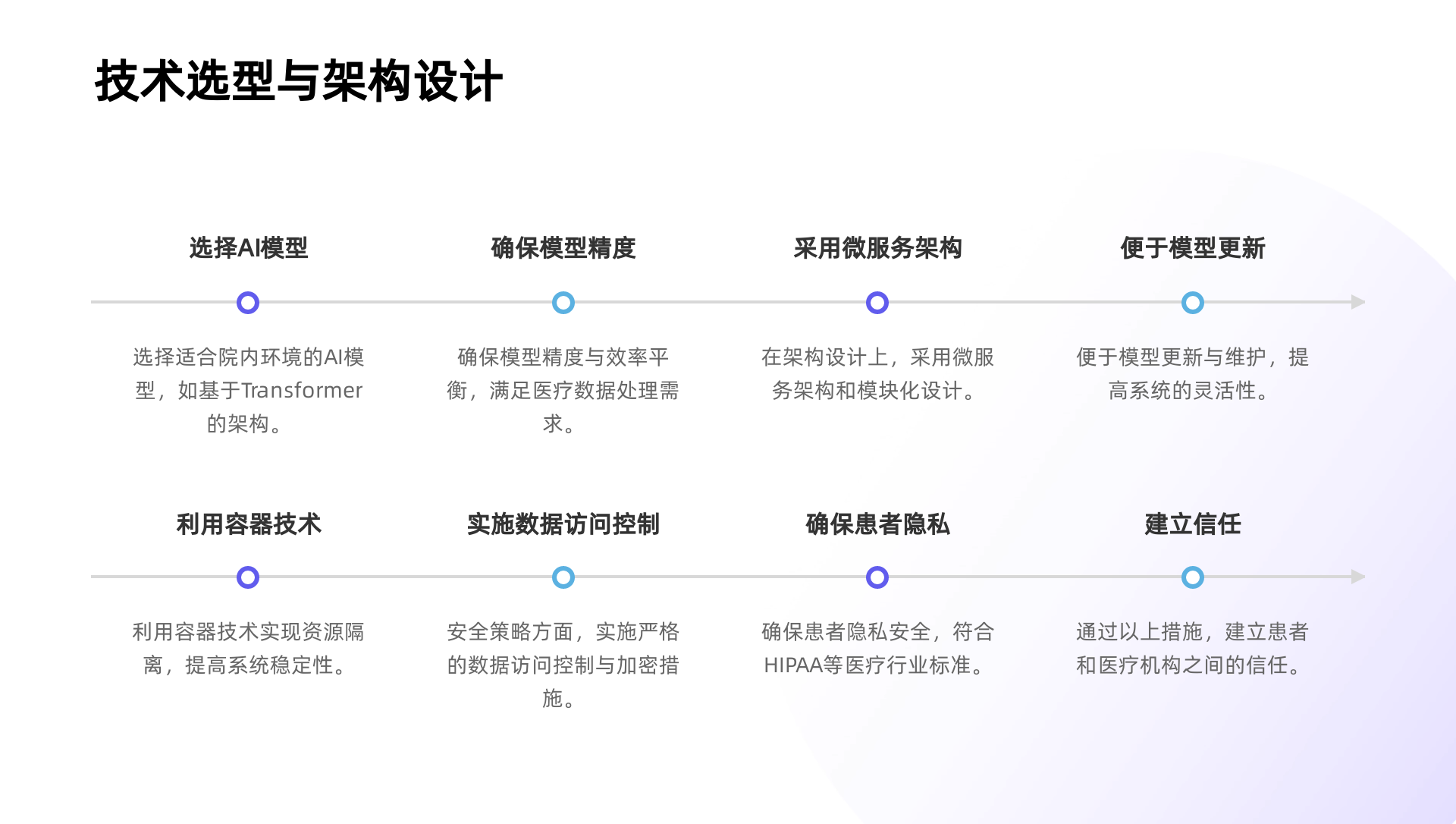 院内AI本地大模型部署解决方案